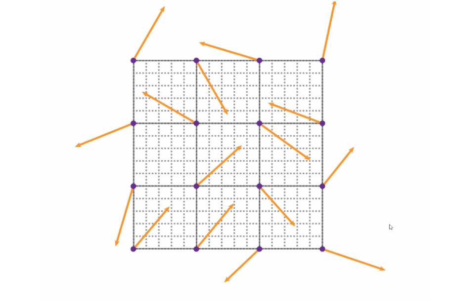 Perlin Noise random vectors