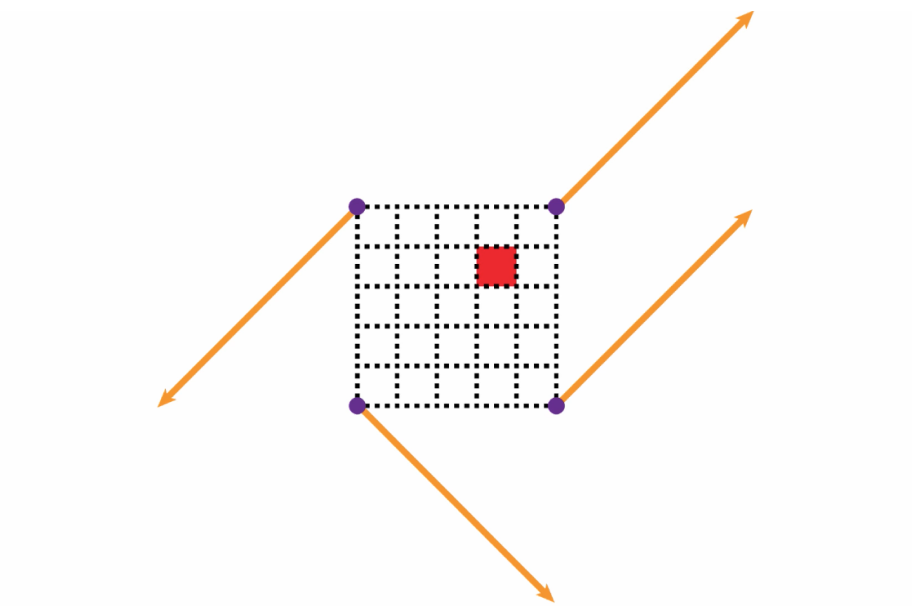 Perlin Noise Vectors