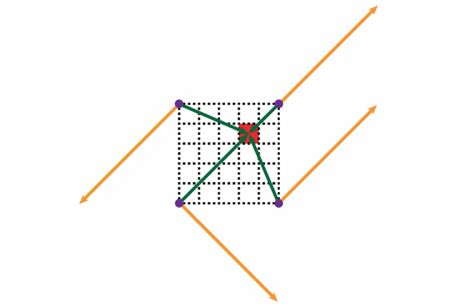 Perlin Noise distance vectors